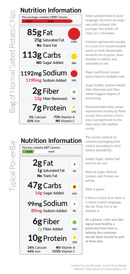 Joey Brunelle – A Modern Food Label Typography