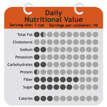 Melissa Messer- Daily Nutritional Value