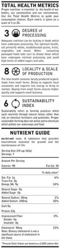 Nick Huard- Total Health Guide